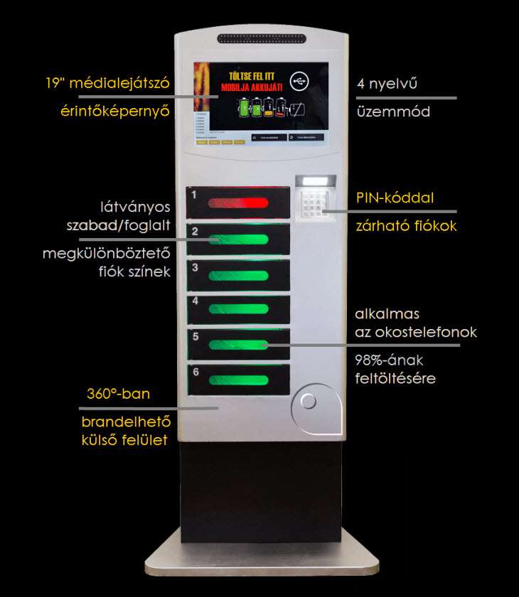 Prémium mobiltöltő állomás